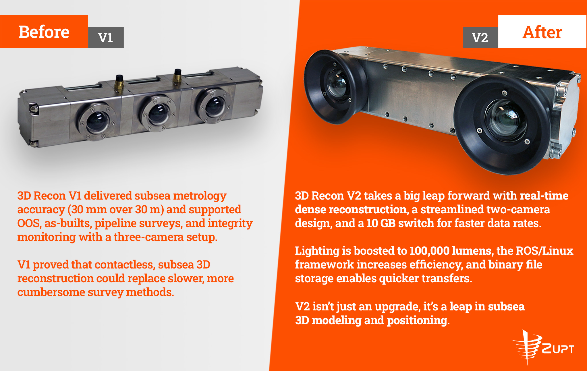 Before & After: 3D Recon V1 vs V2